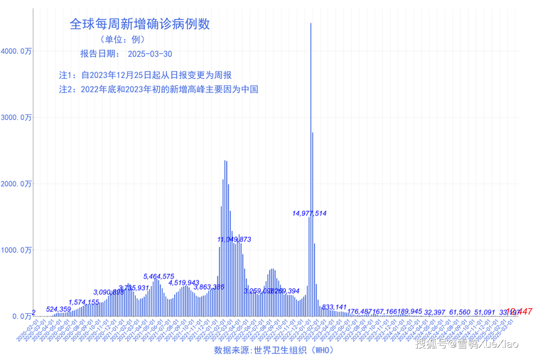 大连是疫区吗？新冠疫情现状及新增松材线虫病疫区情况