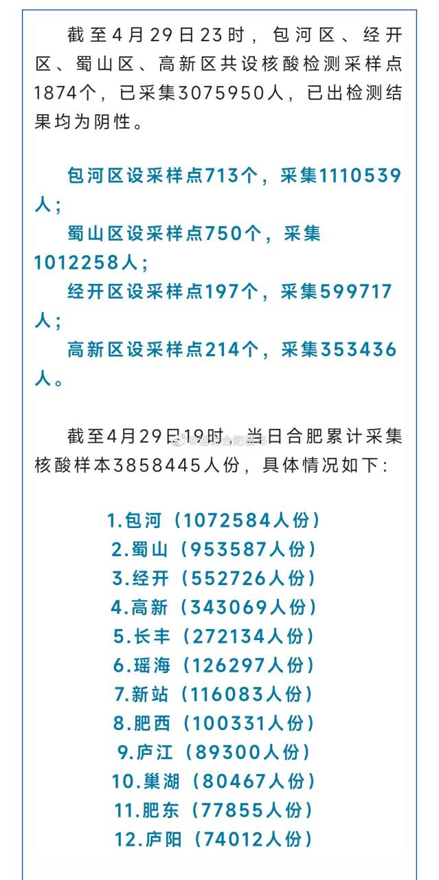 合肥市疫情防控最新通报：接种库存、核酸检测及人员处置情况