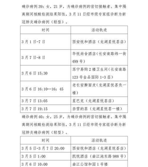 3月11日陕西新增30例本土确诊病例，看看都分布在哪？