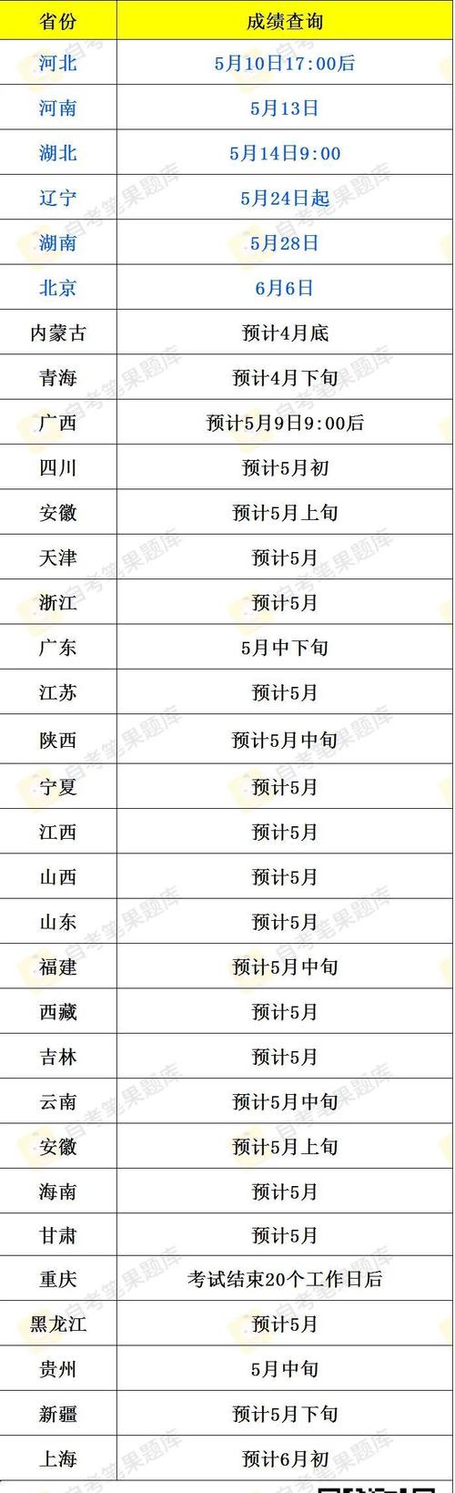 2025年自考成绩查询时间公布 各省查分入口汇总