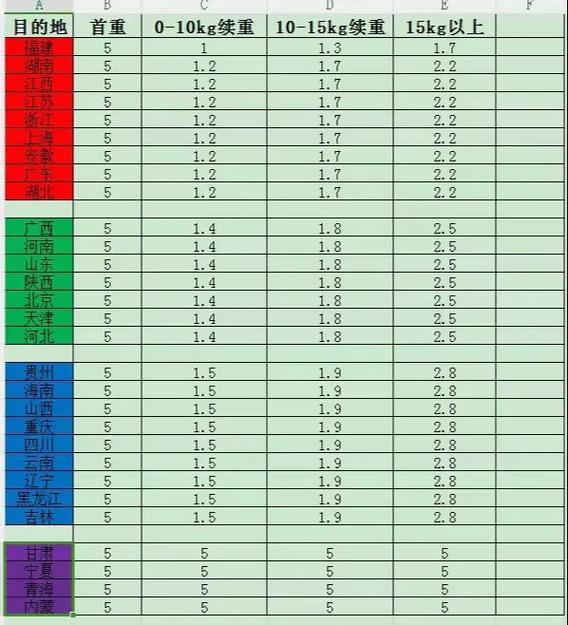 江浙沪申通快递月结价及圆通等多家快递收费标准大揭秘