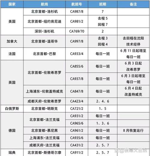 详细阅读:北京两大机场取消630架次航班原因及各大航司国外航班政策汇总 北京两大机场取消630架次航班原因及各大航司国外航班政策汇总