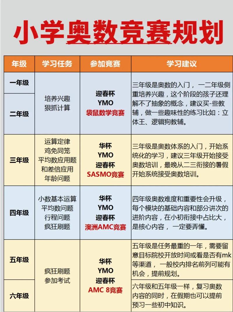 _华杯赛冬令营有用吗_2021年华杯冬令营