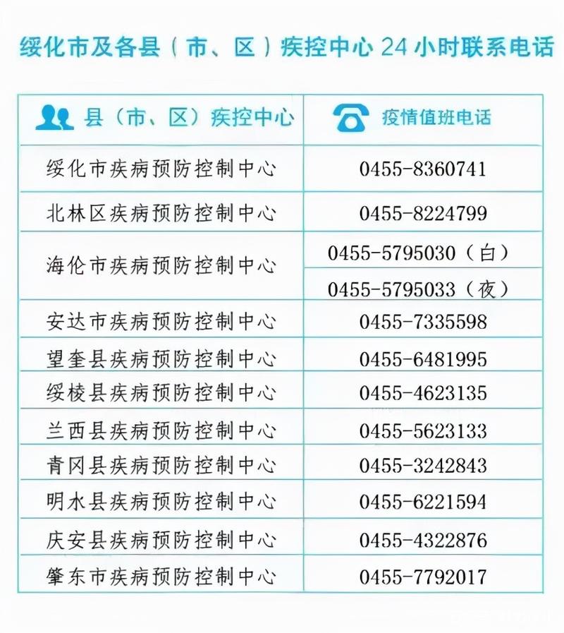 详细阅读:广州疾控提醒!肇庆徐州绥化等 9 地旅居史来穗人员请报备 广州疾控提醒!肇庆徐州绥化等 9 地旅居史来穗人员请报备