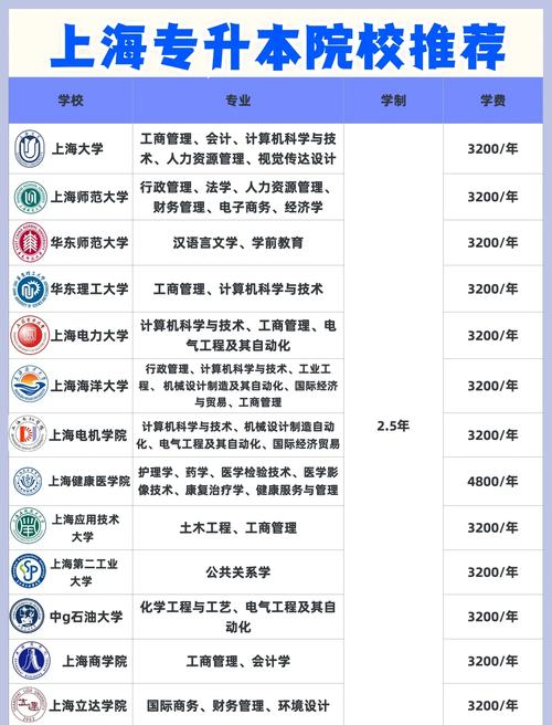 上海市1999年后专升本学校大盘点，这些大专可升本