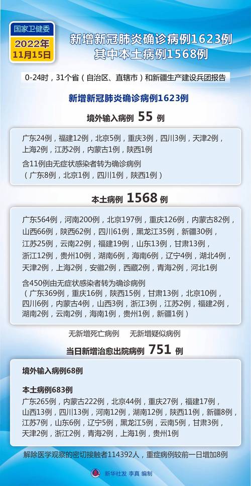 成都简阳疫情最新消息：新增病例数及防控措施汇总