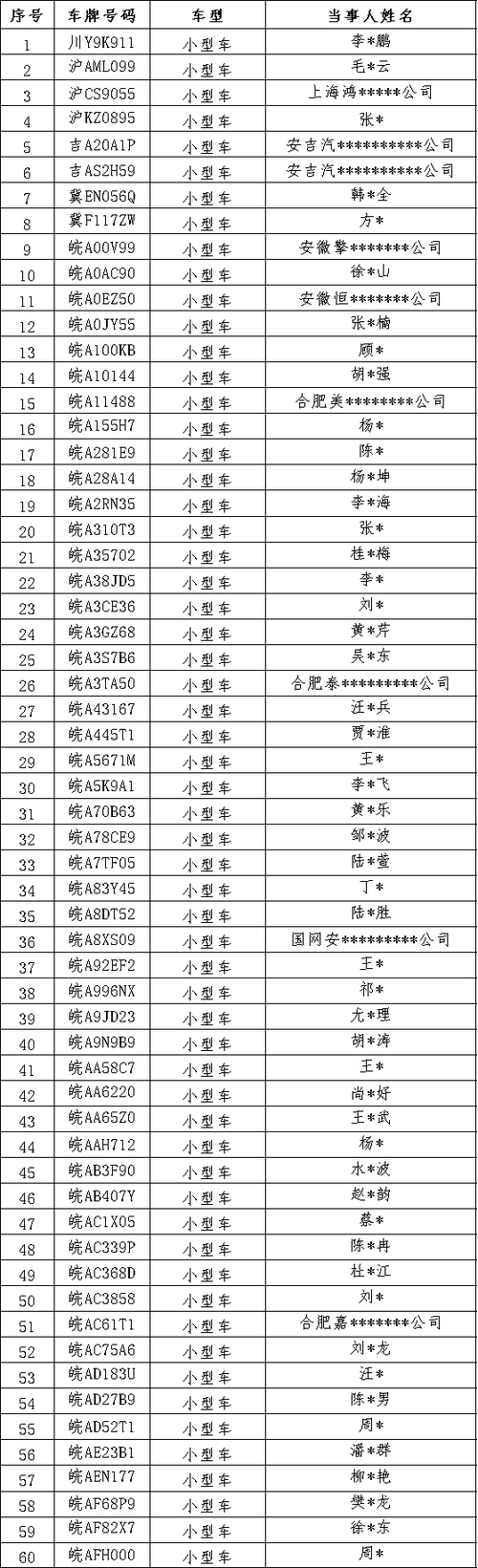 淮南田家庵区新增阳性确诊通报及各地相关疫情防控情况